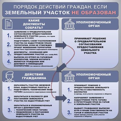 fot 2